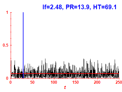 Survival probability